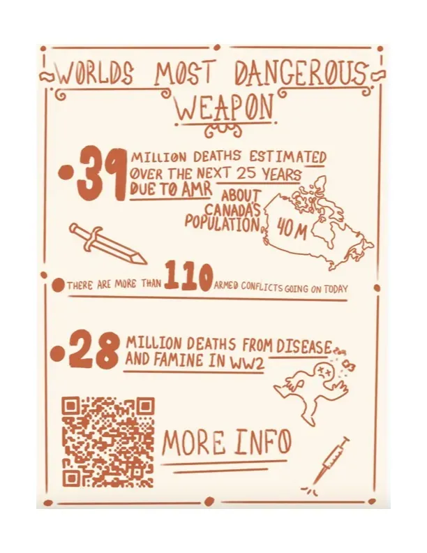 A student-created infographic documenting key findings from research into the health impacts of global conflict